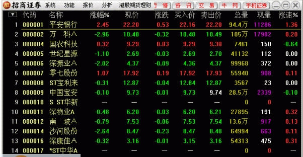招商证券网上期权模拟交易版 v2.21