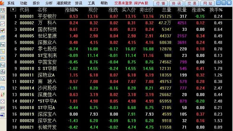 华安证券通达信行情交易软件 v6.41 华安证券通达信行情交易软件 v6.41