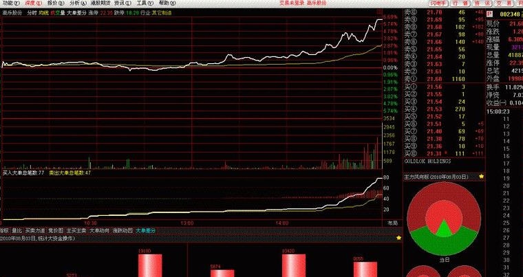 华安证券通达信个股期权专用软件 v1.0.0.7 华安证券通达信个股期权专用软件 v1.0.0.7