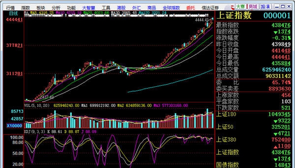 信达证券大智慧 v5.1003 信达证券大智慧 v5.1003