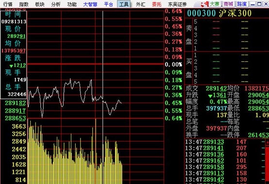 辽宁证券大智慧 v6.6 辽宁证券大智慧 v6.6