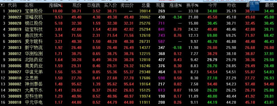 东兴证券融资融券专用版 v8.14