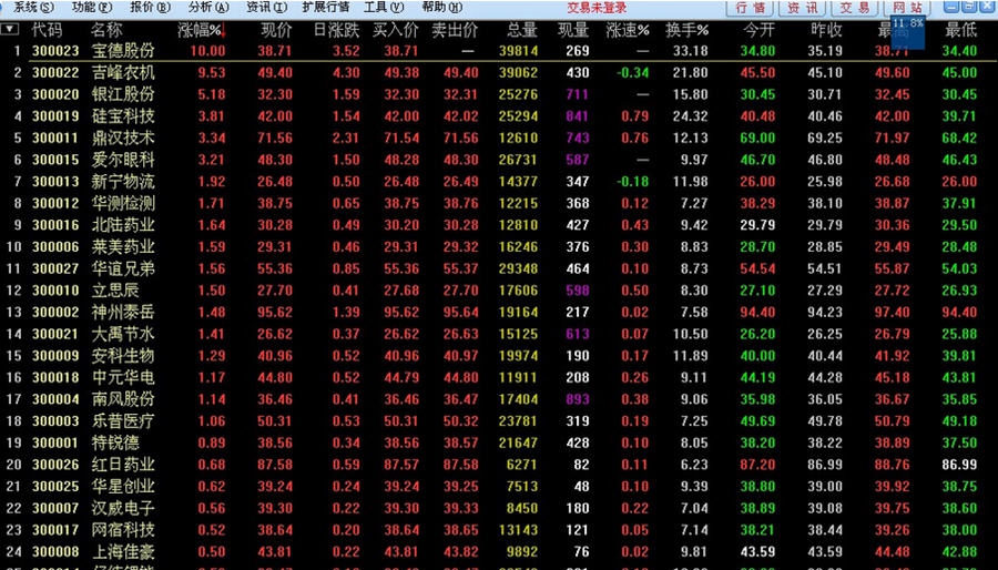 东兴证券股票期权全真模拟 v1.5 东兴证券股票期权全真模拟 v1.5