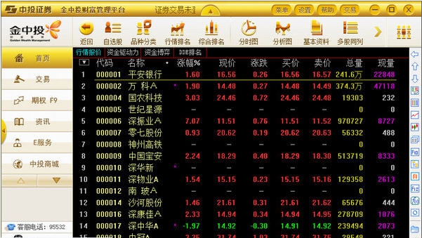 中投证券财富管理终端 v8.8