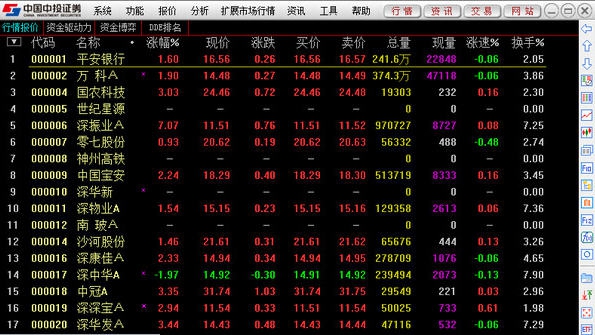 中投证券独立委托软件 v3.6 中投证券独立委托软件 v3.6