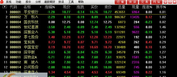 齐鲁证券通达信 v9.6 齐鲁证券通达信 v9.6