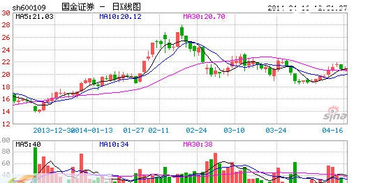 国金证券超强版 v6.6