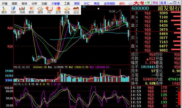 国盛证券大智慧 v5.1003 国盛证券大智慧 v5.1003