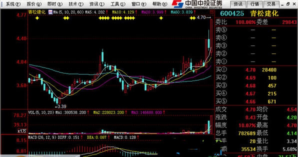 中投证券经典版 v7.13 中投证券经典版 v7.13