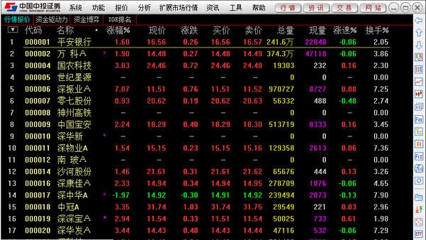 中投证券合一版 v7.13 中投证券合一版 v7.13