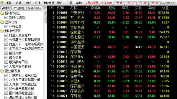 新时代证券灵动行情分析软件 v7.11 新时代证券灵动行情分析软件 v7.11
