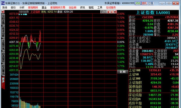 东吴证券股指期货版 v7.75.55 东吴证券股指期货版 v7.75.55