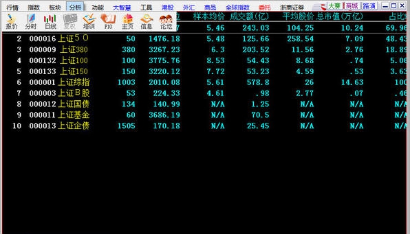 浙商证券大智慧 v7.6 浙商证券大智慧 v7.6