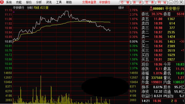 浙商证券通达信 v6.22 浙商证券通达信 v6.22