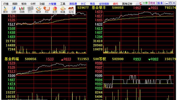 国海证券大智慧 v7.11 国海证券大智慧 v7.11