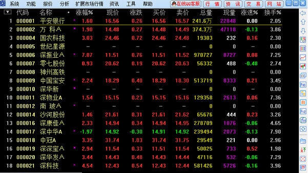 国海证券金贝壳 v1.31.145 国海证券金贝壳 v1.31.145