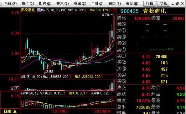 长江证券F1高速交易通道 v2.5 长江证券F1高速交易通道 v2.5