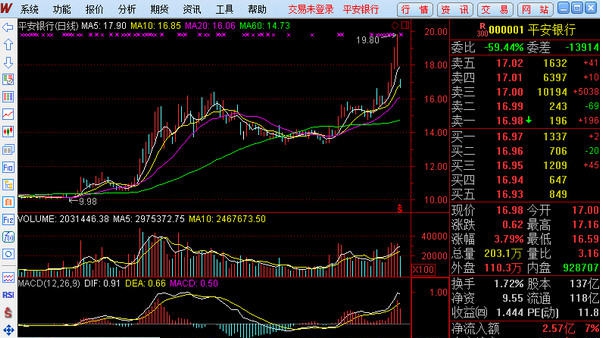 万联证券通达信 v6.21 万联证券通达信 v6.21