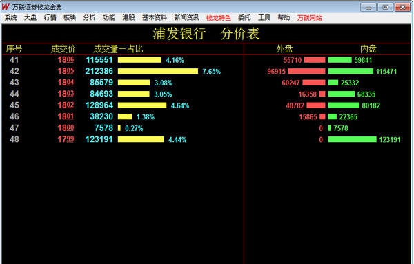 万联证券金典版 v20114 万联证券金典版 v20114