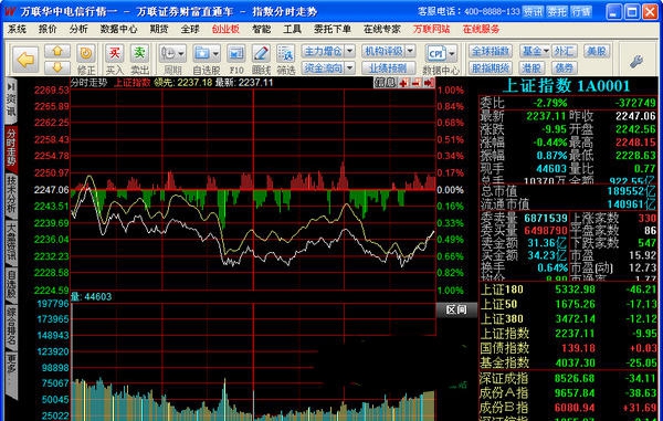 万联证券财富直通车 v20110 万联证券财富直通车 v20110