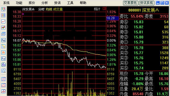 广州证券网上行情 v6.83 广州证券网上行情 v6.83
