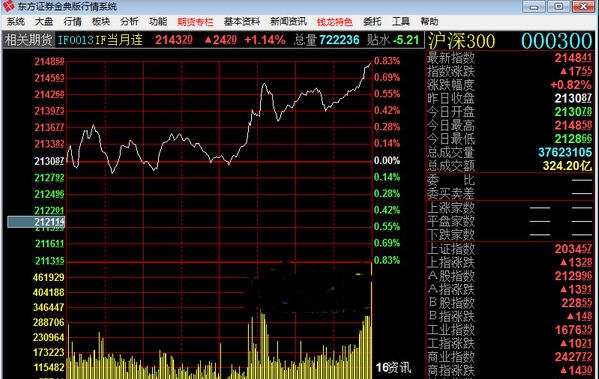 东方证券金典版 v20110 东方证券金典版 v20110