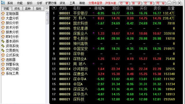 东吴证券通达信独立下单 v6.29 东吴证券通达信独立下单 v6.29
