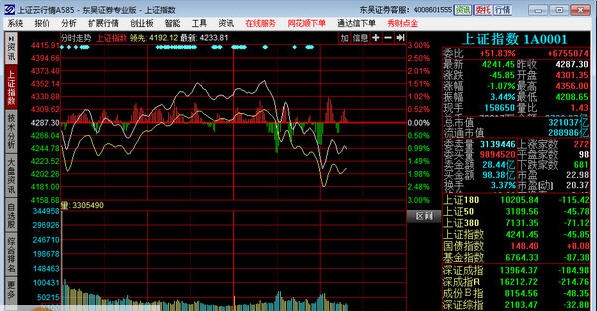 东吴证券专业版 v15.10 东吴证券专业版 v15.10