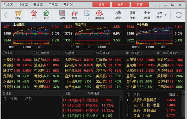 光大证券金阳光智胜版 v5.37