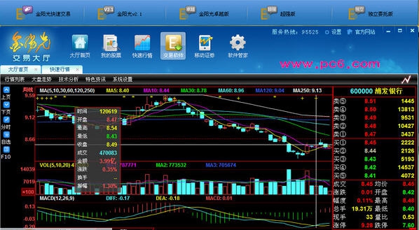 光大证券金阳光交易大厅 v2015.12 光大证券金阳光交易大厅 v2015.12