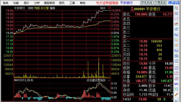 光大证券超强版 v5.12 光大证券超强版 v5.12