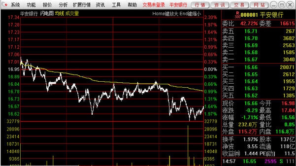 首创证券超强合一版 v6.36