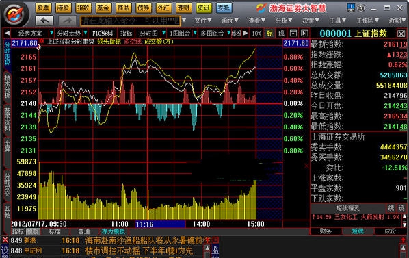 渤海证券大智慧 v7.65 渤海证券大智慧 v7.65