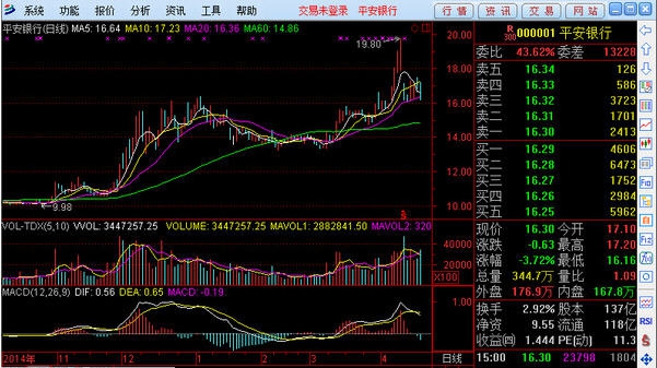 渤海证券融资融券版 v6.18 渤海证券融资融券版 v6.18
