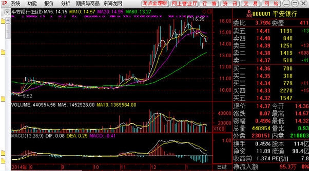 东海证券超强版新一代 v6.41 东海证券超强版新一代 v6.41