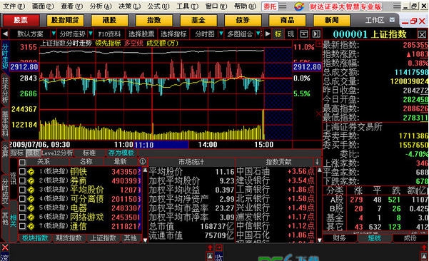 河北财达证券大智慧行情交易系统 v15.13 河北财达证券大智慧行情交易系统 v15.13