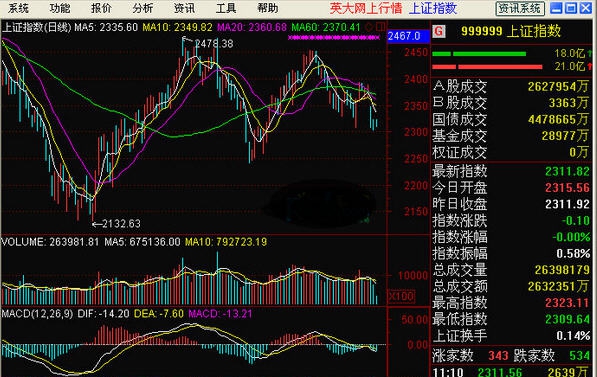 英大证券行情 v6.9 英大证券行情 v6.9