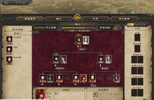 阿提拉全面战争妻子丑女美化MOD v3.5 阿提拉全面战争妻子丑女美化MOD v3.5