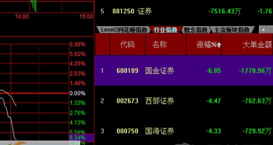 西部证券交易客户端 v20115 西部证券交易客户端 v20115