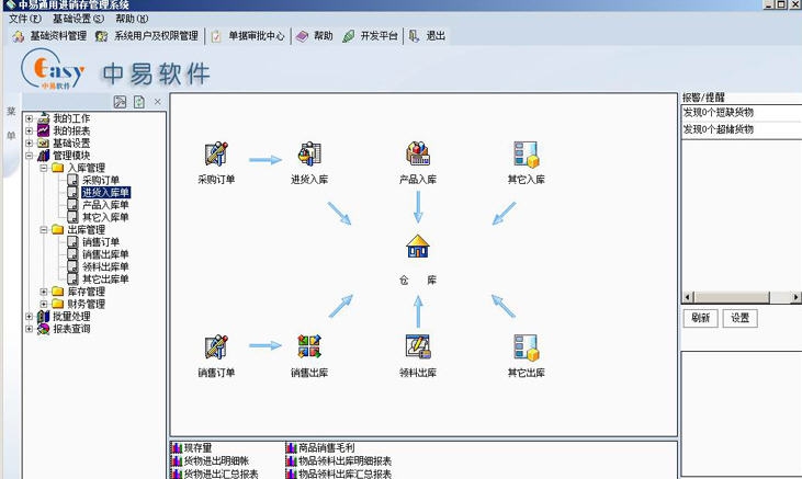 中易通用进销存管理系统 v2016.3.11 中易通用进销存管理系统 v2016.3.11