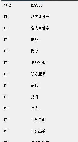 NBA2K15VC修改器 v2.7 NBA2K15VC修改器 v2.7