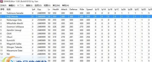 战国无双4-2多功能修改器 v3.5 战国无双4-2多功能修改器 v3.5