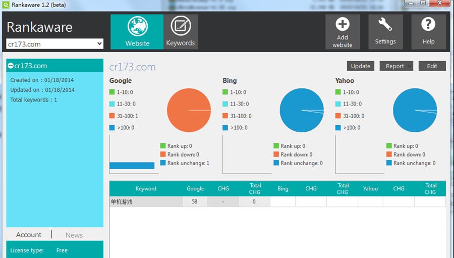 Rankaware v1.5.9 Rankaware v1.5.9