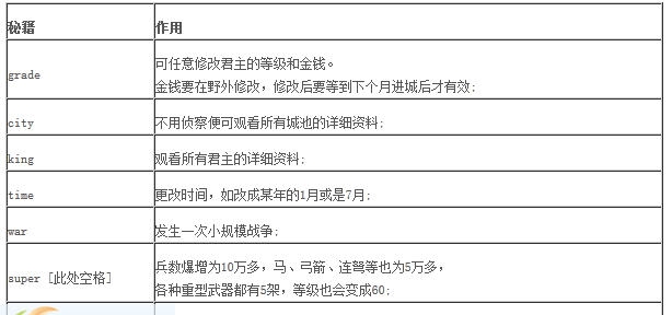 龙腾三国作弊码秘籍 v2.5 龙腾三国作弊码秘籍 v2.5
