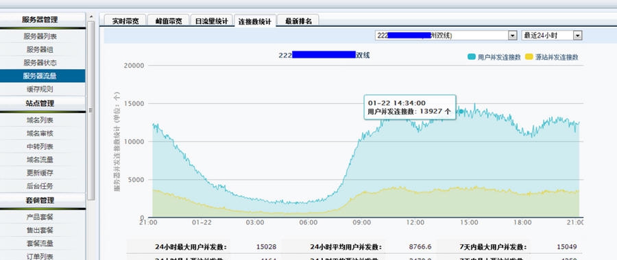 Fikker CDN主控系统 v2.7.4 Fikker CDN主控系统 v2.7.4