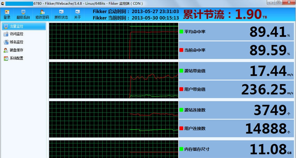 Fikker CDN 监控端 v3.5.6 Fikker CDN 监控端 v3.5.6