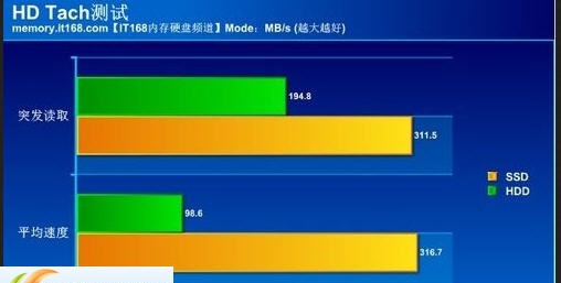 HD Tach v3.0.4.5 HD Tach v3.0.4.5
