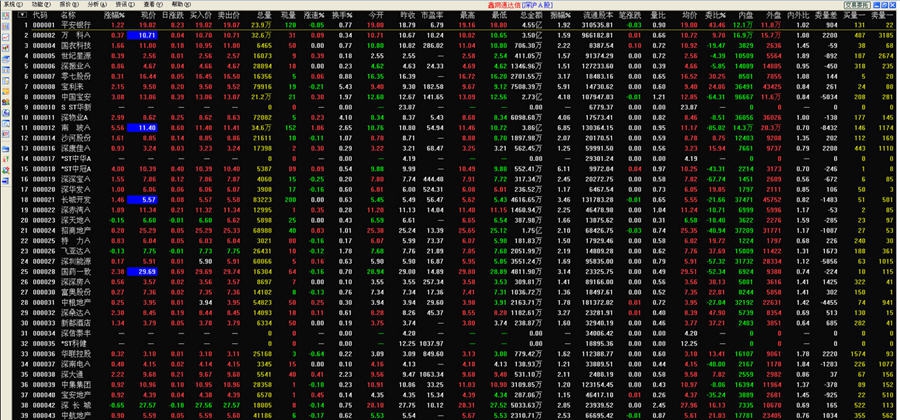 鑫网通达信行情交易软件 v6.57 鑫网通达信行情交易软件 v6.57