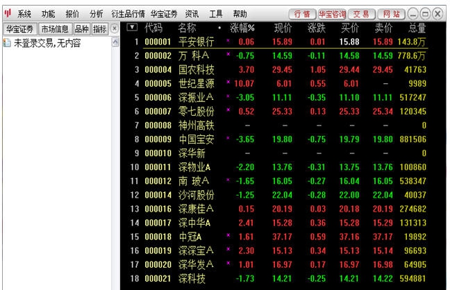 华宝证券至富版 v7.70