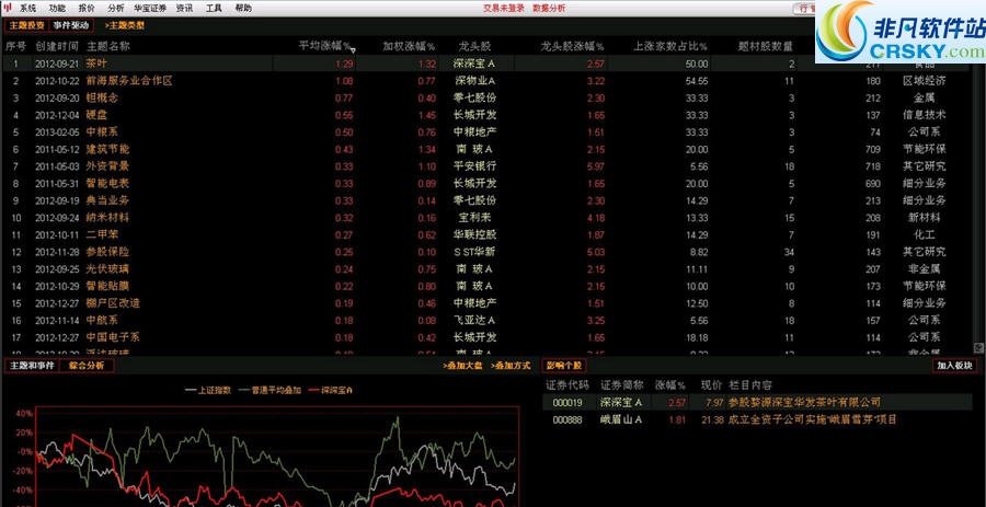 华宝证券通达信版 v7.36 华宝证券通达信版 v7.36